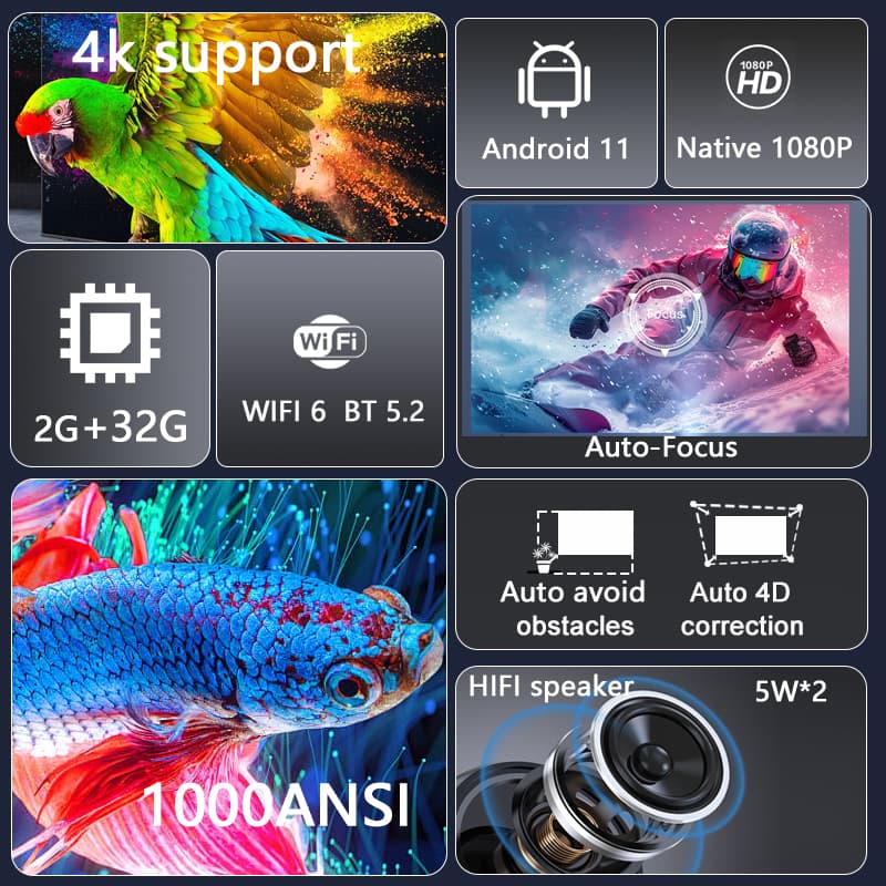 Projecteur 4K 1000 ANSI Lumens - Home Cinema Night avis et prix