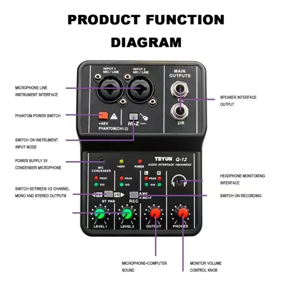 Console de carte son d'interfa - Home Cinema Audio System avis et prix