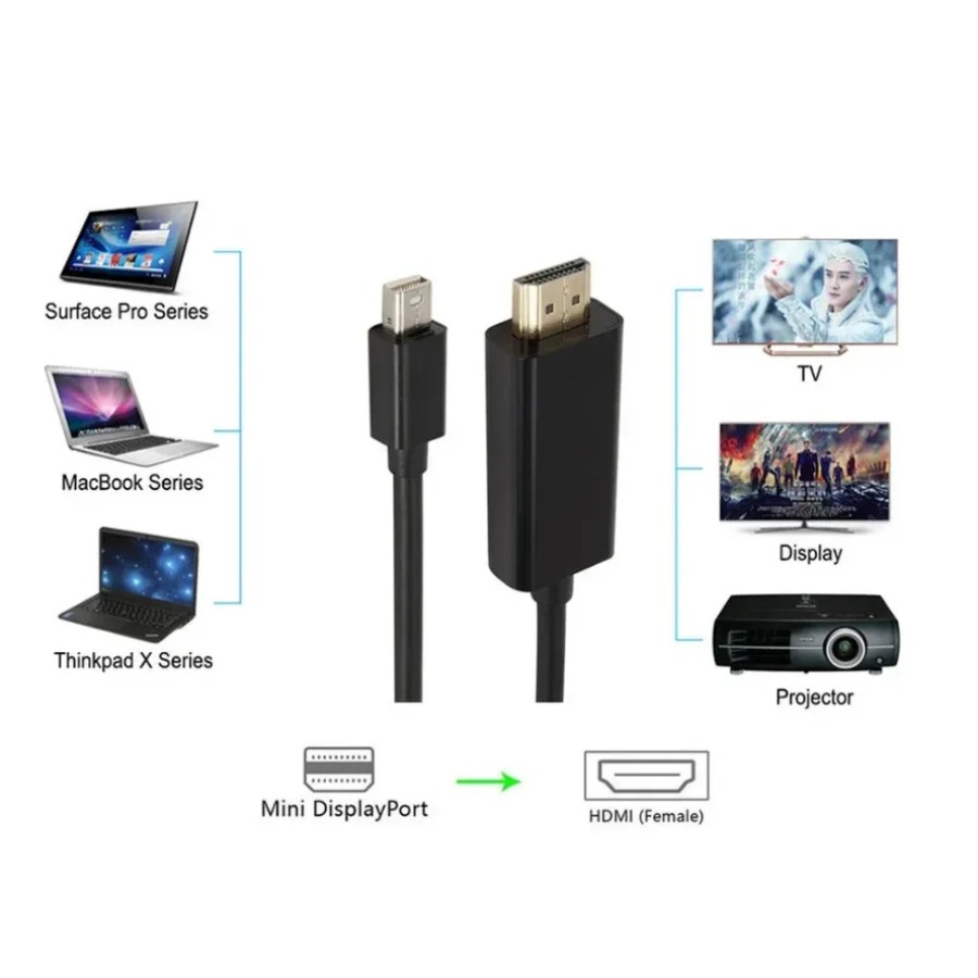Convertisseur de câble 4K Mini - Home Cinema Projector 4K avis et prix