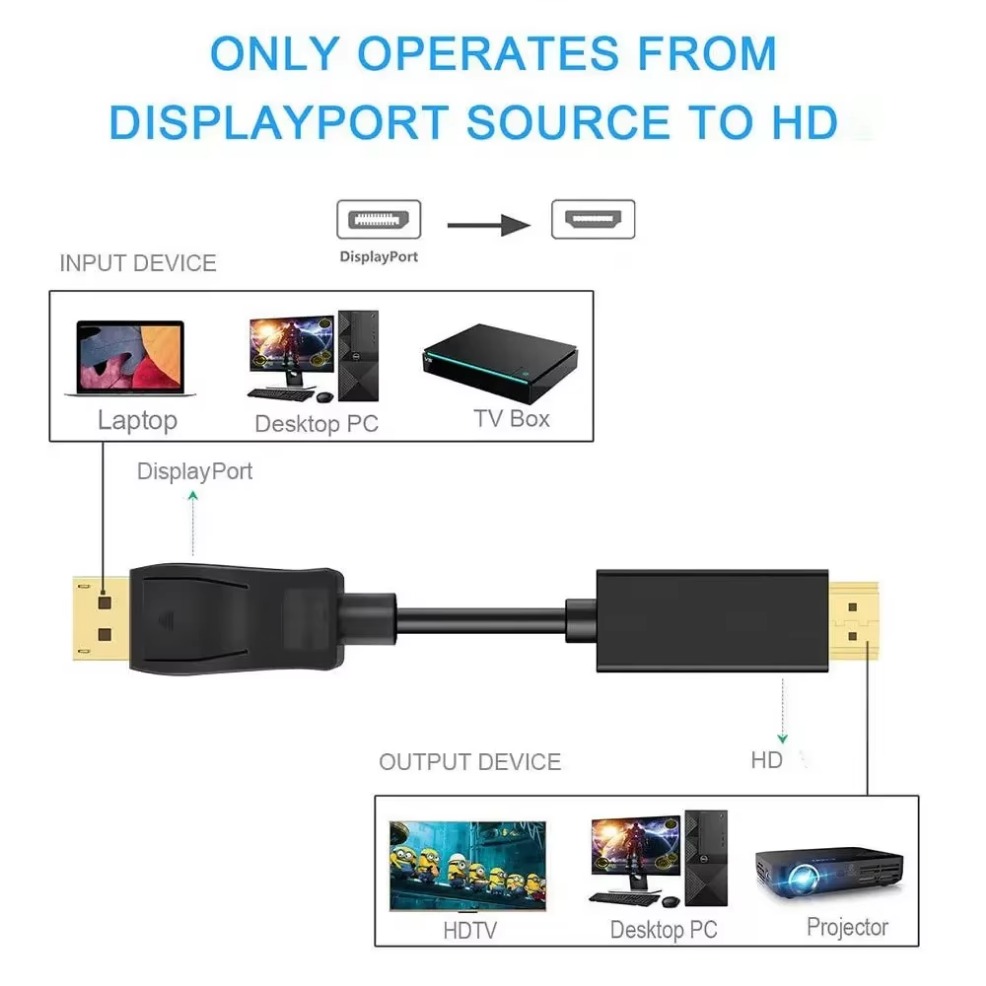 Adaptateur DisplayPort vers HD - Home Cinema Projector 4K avis et prix