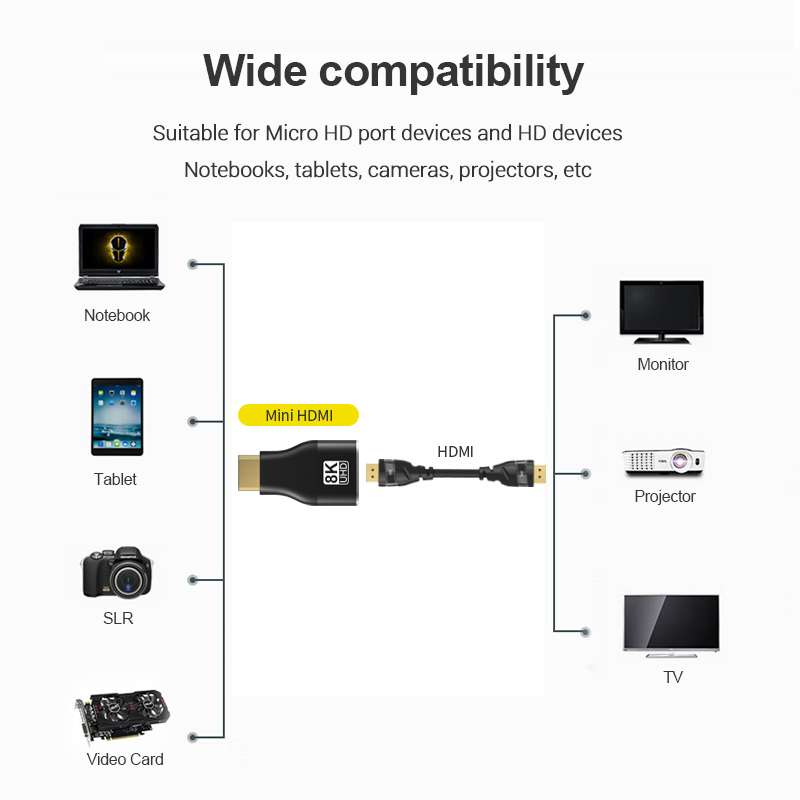 Adaptateur Compatible HDMI Min - Home Cinema Projector 4K avis et prix
