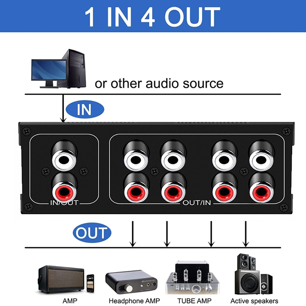 Commutateur audio stéréo RCA 4 - Home Cinema Audio System avis et prix