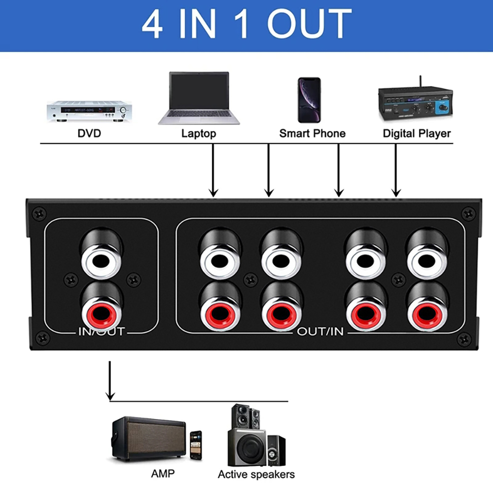Commutateur audio stéréo RCA 4 - Home Cinema Audio System avis et prix
