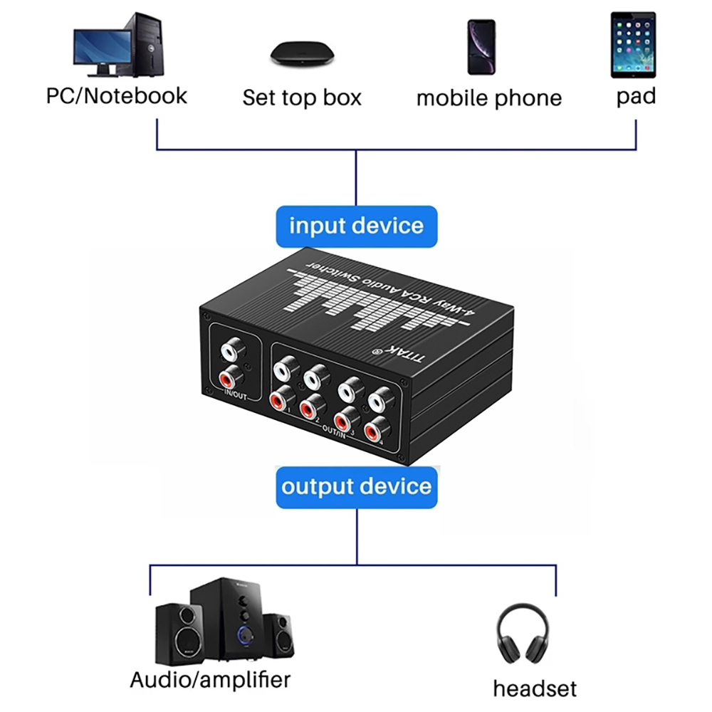 Commutateur audio stéréo RCA 4 - Home Cinema Audio System avis et prix