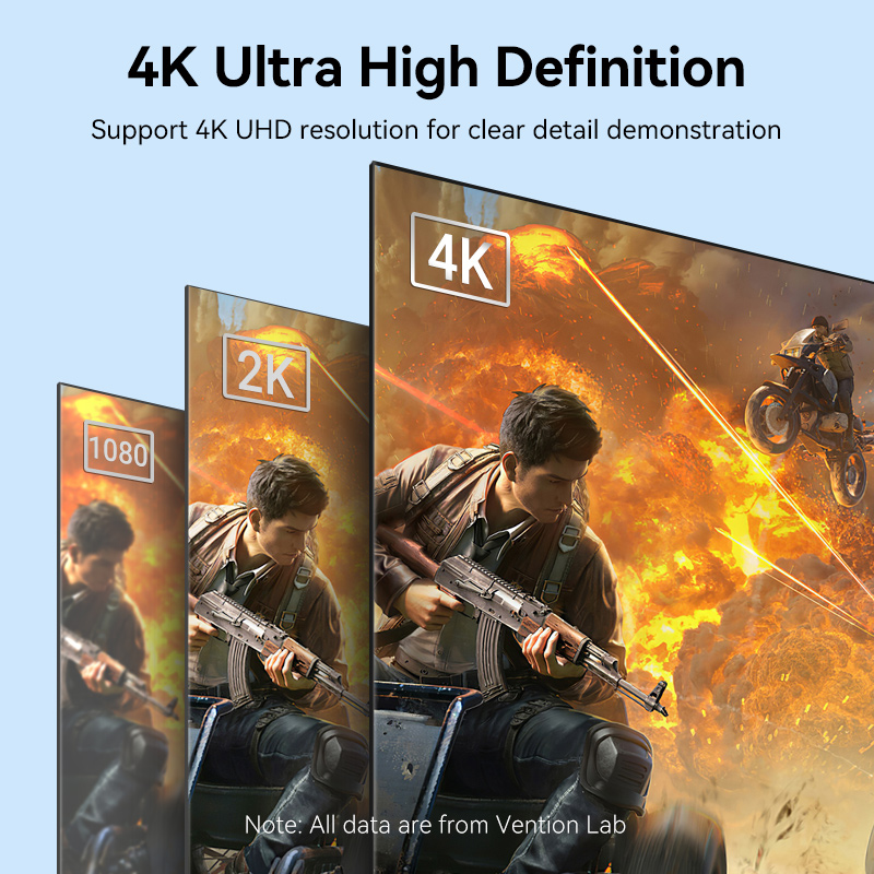 Vention DisplayPort vers câble - Home Cinema Projector 4K avis et prix