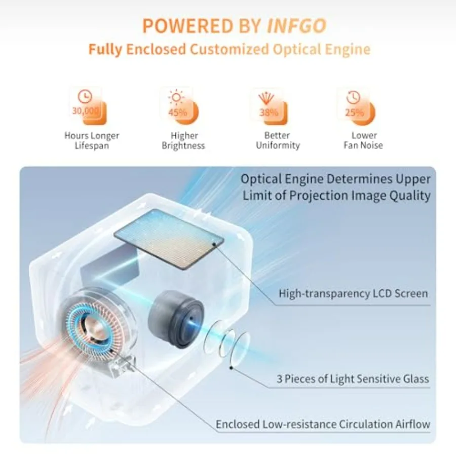 Projecteur ApexTP4K avec Wifi  - Home Cinema Experience avis et prix